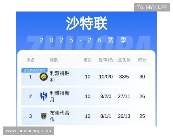 沙特联积分榜：胜利领先两分 新月连平跌至三